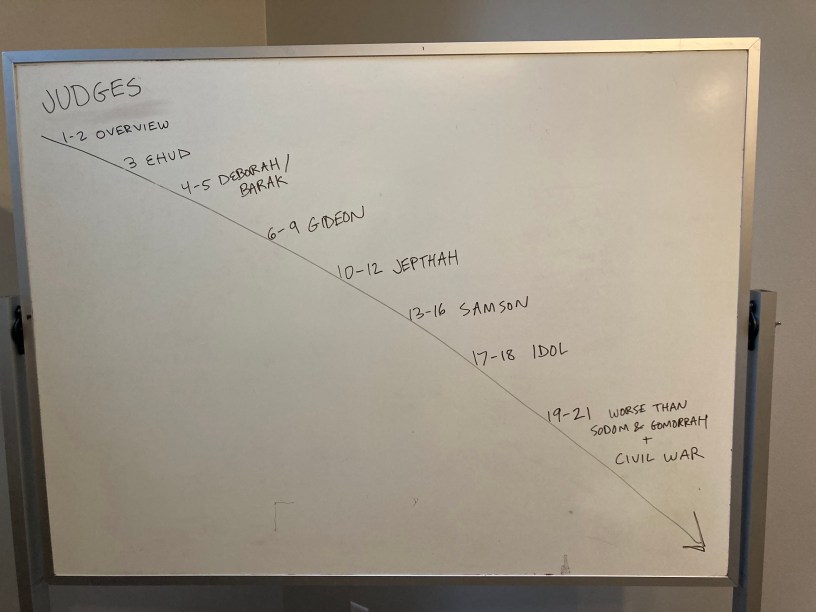 Judges with arrow sloping down showing main events of Judges